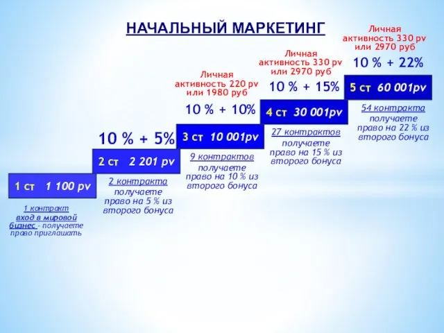 2 ст 2 201 pv 3 ст 10 001pv 4 ст