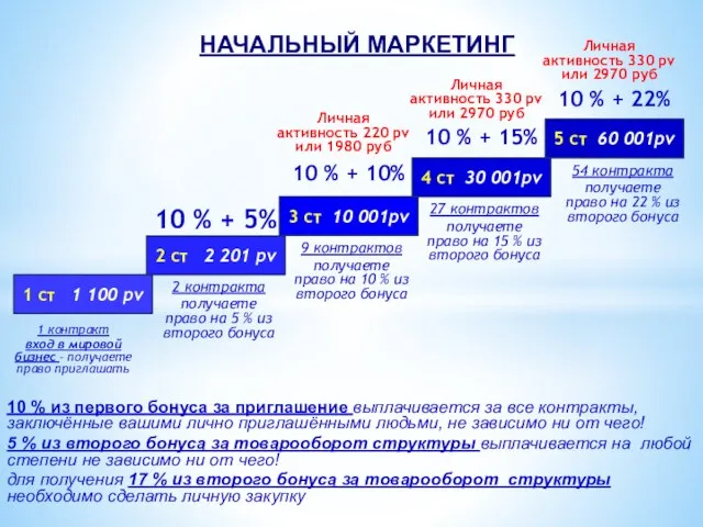 2 ст 2 201 pv 3 ст 10 001pv 4 ст