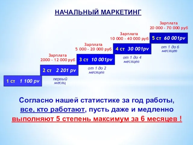 2 ст 2 201 pv 3 ст 10 001pv 4 ст