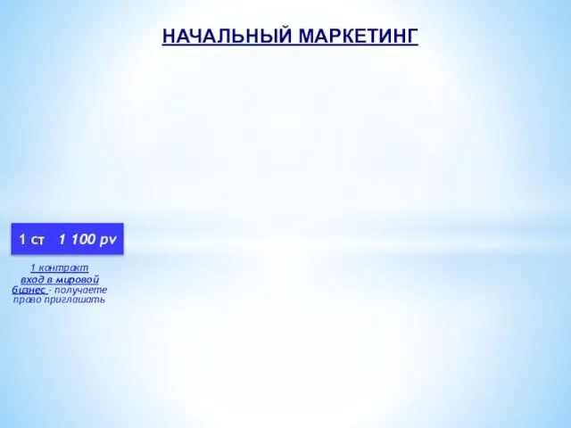 1 ст 1 100 pv 1 контракт вход в мировой бизнес