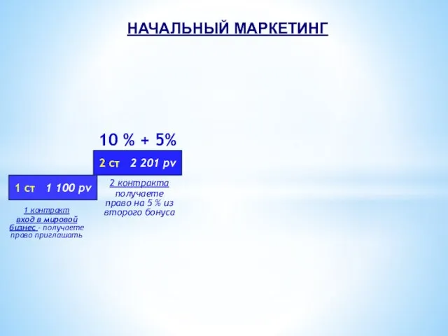 2 ст 2 201 pv 1 ст 1 100 pv 1