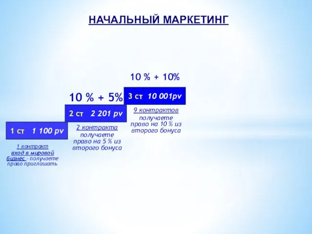 2 ст 2 201 pv 3 ст 10 001pv 1 ст