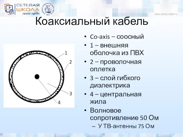 Коаксиальный кабель Co-axis – соосный 1 – внешняя оболочка из ПВХ