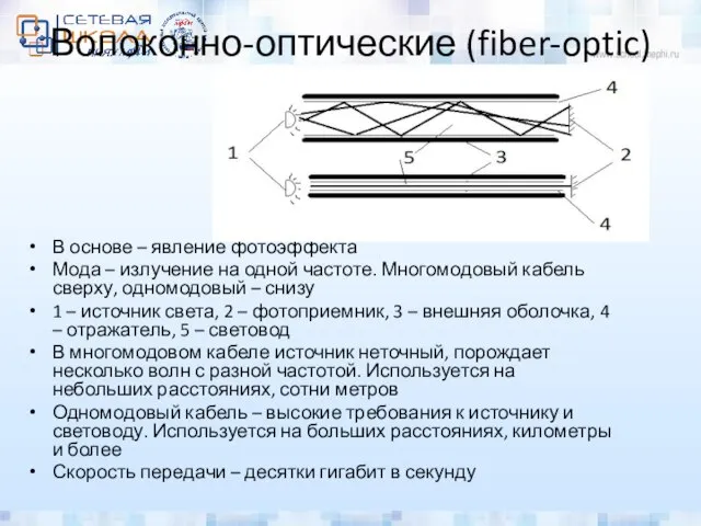 Волоконно-оптические (fiber-optic) кабели В основе – явление фотоэффекта Мода – излучение