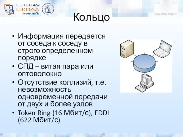 Кольцо Информация передается от соседа к соседу в строго определенном порядке