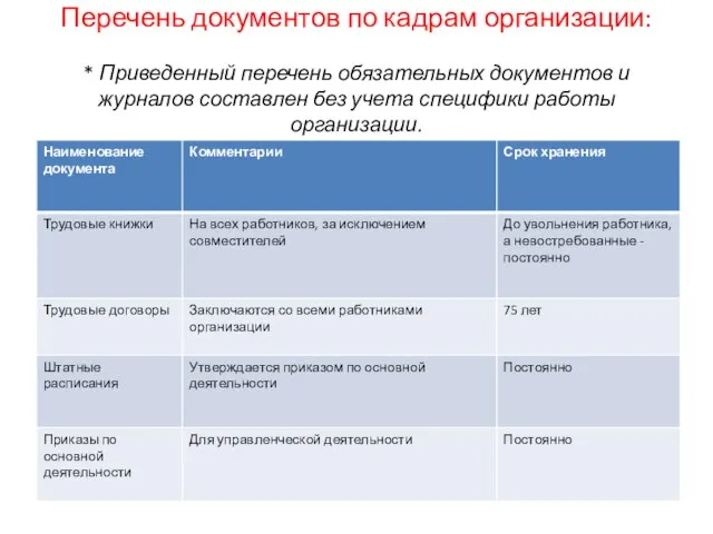 Перечень документов по кадрам организации: * Приведенный перечень обязательных документов и