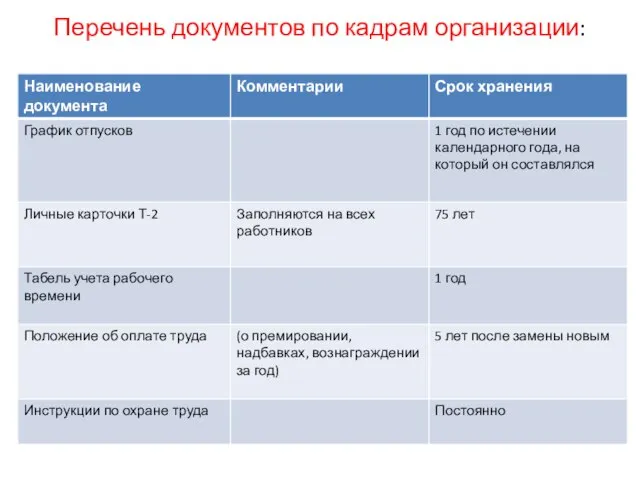 Перечень документов по кадрам организации: