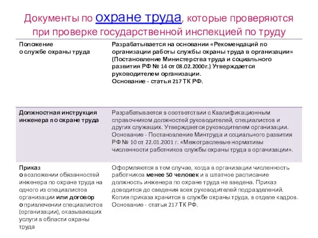 Документы по охране труда, которые проверяются при проверке государственной инспекцией по труду