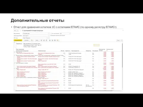 Дополнительные отчеты Отчет для сравнения остатков 1С с остатками ЕГАИС (по одному регистру ЕГАИС!)