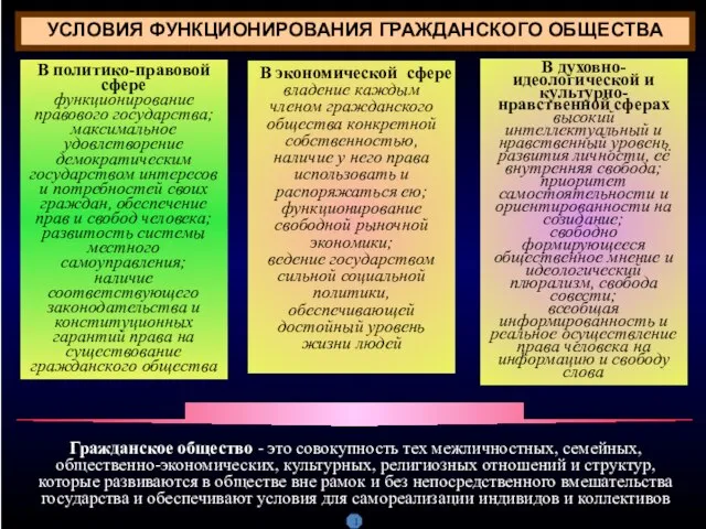 УСЛОВИЯ ФУНКЦИОНИРОВАНИЯ ГРАЖДАНСКОГО ОБЩЕСТВА В политико-правовой сфере функционирование правового государства; максимальное