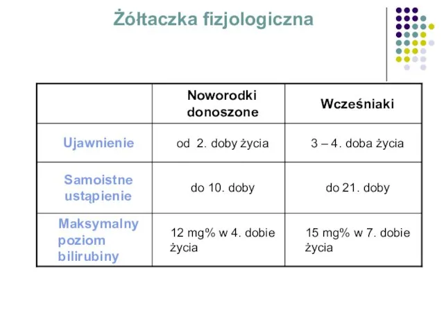 Żółtaczka fizjologiczna