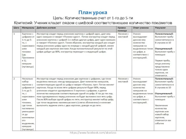 План урока Цель: Количественные счет от 1-го до 5-ти Критерий: Ученик