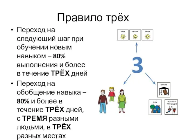 3 Правило трёх Переход на следующий шаг при обучении новым навыком