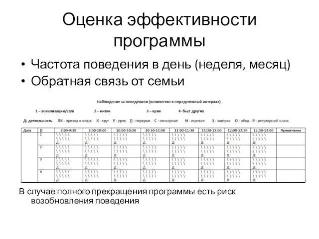 Оценка эффективности программы Частота поведения в день (неделя, месяц) Обратная связь