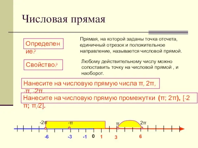 Числовая прямая 0 1 3 6 -1 -3 -6 Нанесите на