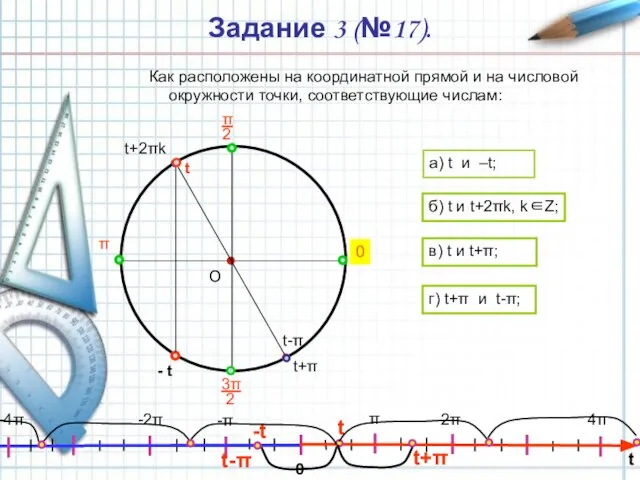 Задание 3 (№17). Как расположены на координатной прямой и на числовой