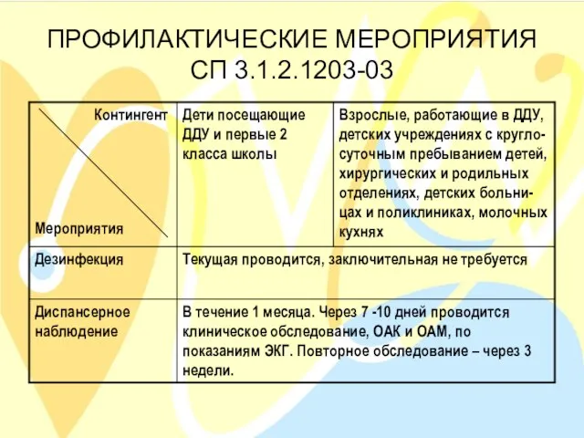 ПРОФИЛАКТИЧЕСКИЕ МЕРОПРИЯТИЯ СП 3.1.2.1203-03