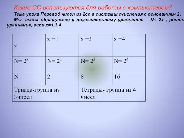 Какие СС используются для работы с компьютером? Тема урока Перевод чисел