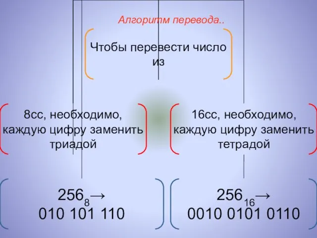 Алгоритм перевода..