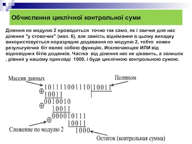 Обчислення циклічної контрольної суми Ділення по модулю 2 проводиться точно так