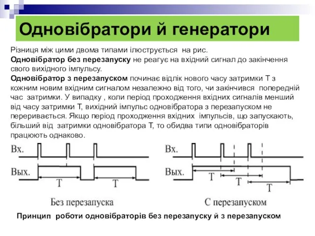 Одновібратори й генератори Різниця між цими двома типами ілюструється на рис.