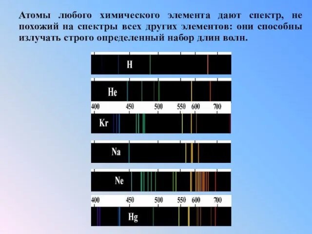 Атомы любого химического элемента дают спектр, не похожий на спектры всех