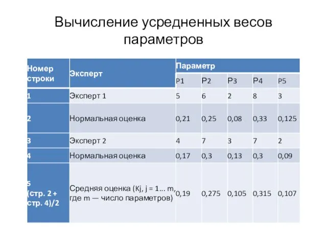 Вычисление усредненных весов параметров