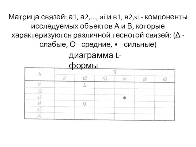 Матрица связей: а1, а2,..., ai и в1, в2,si - компоненты исследуемых