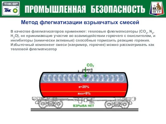 Метод флегматизации взрывчатых смесей В качестве флегматизаторов применяют: тепловые флегматизаторы (CO2,