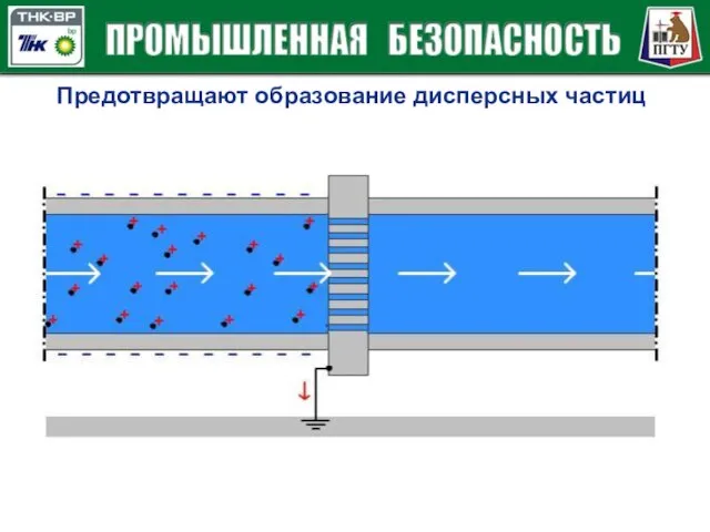 Предотвращают образование дисперсных частиц