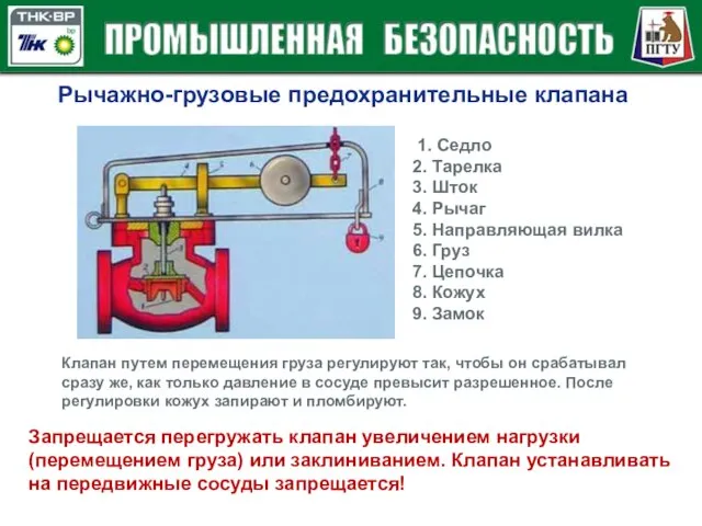 1. Седло 2. Тарелка 3. Шток 4. Рычаг 5. Направляющая вилка