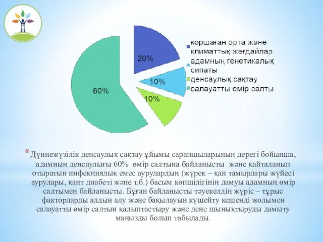 Дүниежүзілік денсаулық сақтау ұйымы сарапшыларының дерегі бойынша, адамның денсаулығы 60% өмір