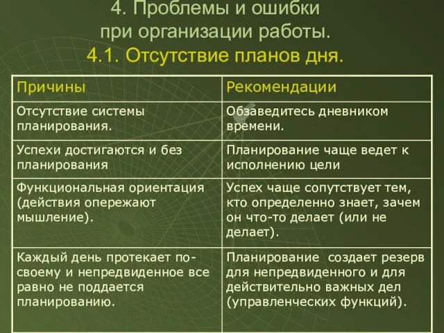 4. Проблемы и ошибки при организации работы. 4.1. Отсутствие планов дня.