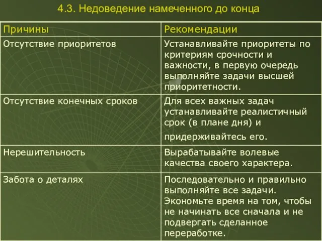 4.3. Недоведение намеченного до конца