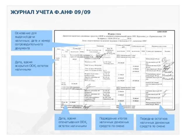 ЖУРНАЛ УЧЕТА Ф.АНФ 09/09 Дата, время опечатывания ООК, остаток наличными Основание