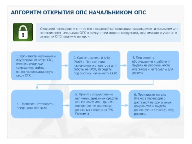 АЛГОРИТМ ОТКРЫТИЯ ОПС НАЧАЛЬНИКОМ ОПС 1. Произвести наружный и внутренний осмотр