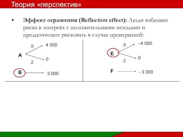 Эффект отражения (Reflection effect): Люди избегают риска в лотереях с положительными