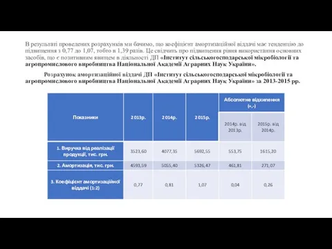 В результаті проведених розрахунків ми бачимо, що коефіцієнт амортизаційної віддачі має