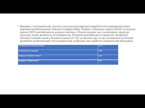 Висновок: на підприємстві „Інститут сільськогосподарської мікробіології та агропромислового виробництва Національної Академії