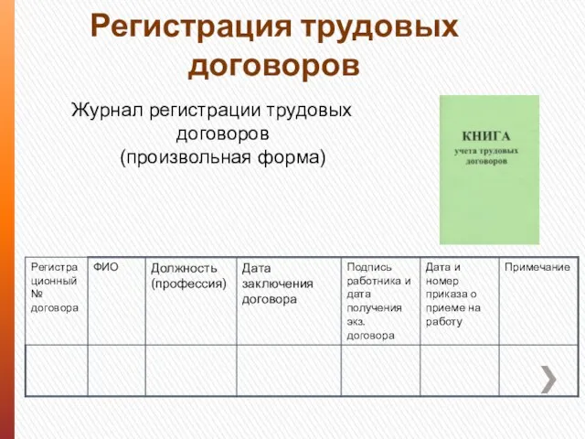 Регистрация трудовых договоров Журнал регистрации трудовых договоров (произвольная форма)