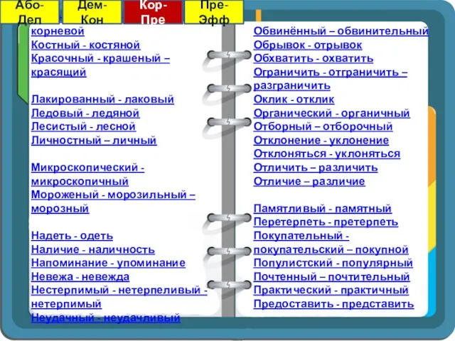 Коренной - коренастый – корневой Костный - костяной Красочный - крашеный