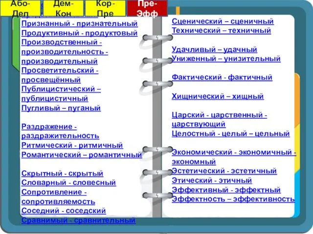 Представительный – представительский Признанный - признательный Продуктивный - продуктовый Производственный -