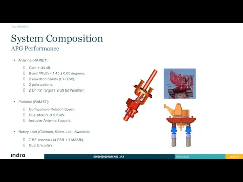 System Composition APG Performance Antenna (RAMET): Gain > 34 dB. Beam