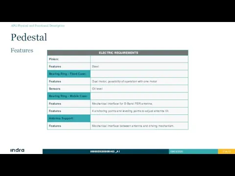 Pedestal Features APG Physical and Functional Description