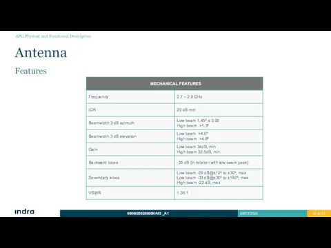 Antenna Features APG Physical and Functional Description