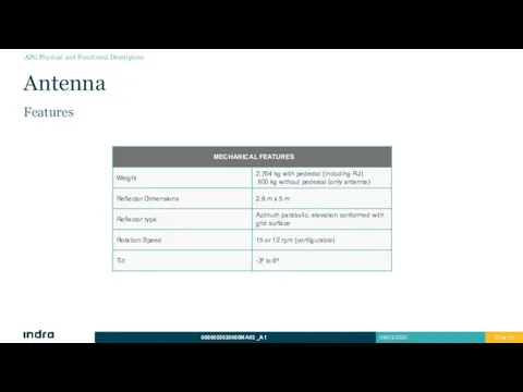 Antenna Features APG Physical and Functional Description