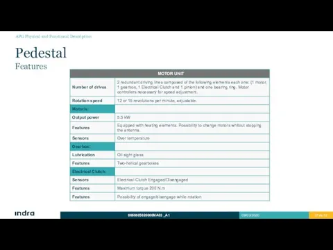 Pedestal Features APG Physical and Functional Description