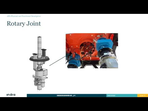 Rotary Joint APG Physical and Functional Description