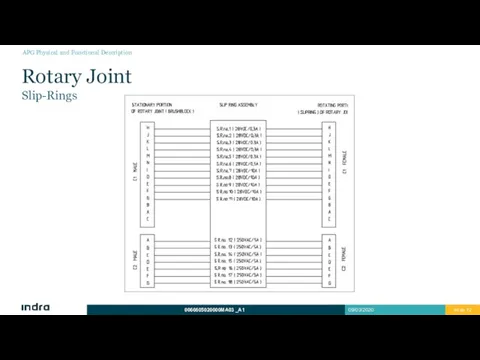 Rotary Joint Slip-Rings APG Physical and Functional Description