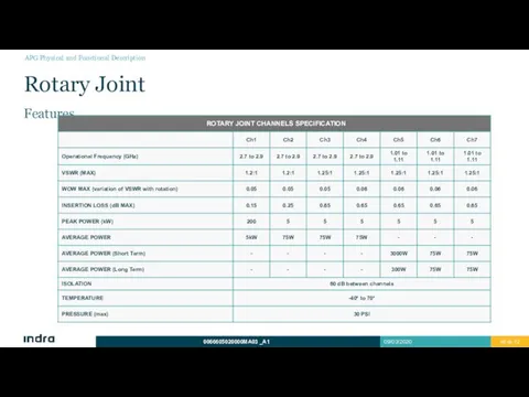 Rotary Joint Features APG Physical and Functional Description